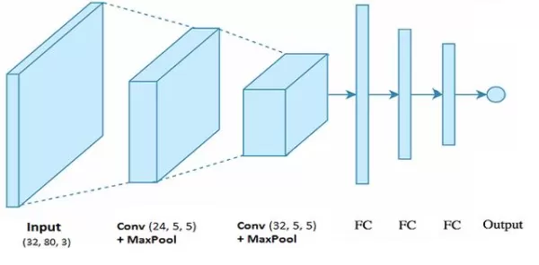 積神經網絡(ConvolutionNeuralNetworks,CN